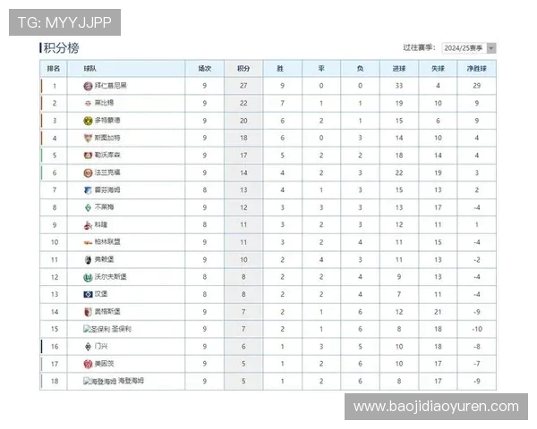 2019年德甲莱比锡球队阵容身价分析与对比