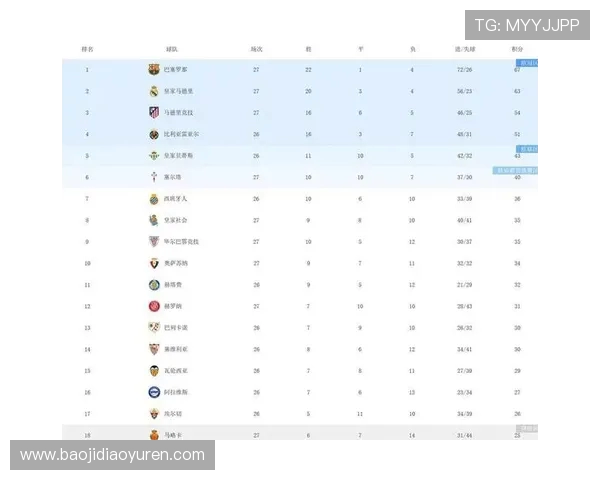 西甲联赛史上最高积分榜记录保持球队分析